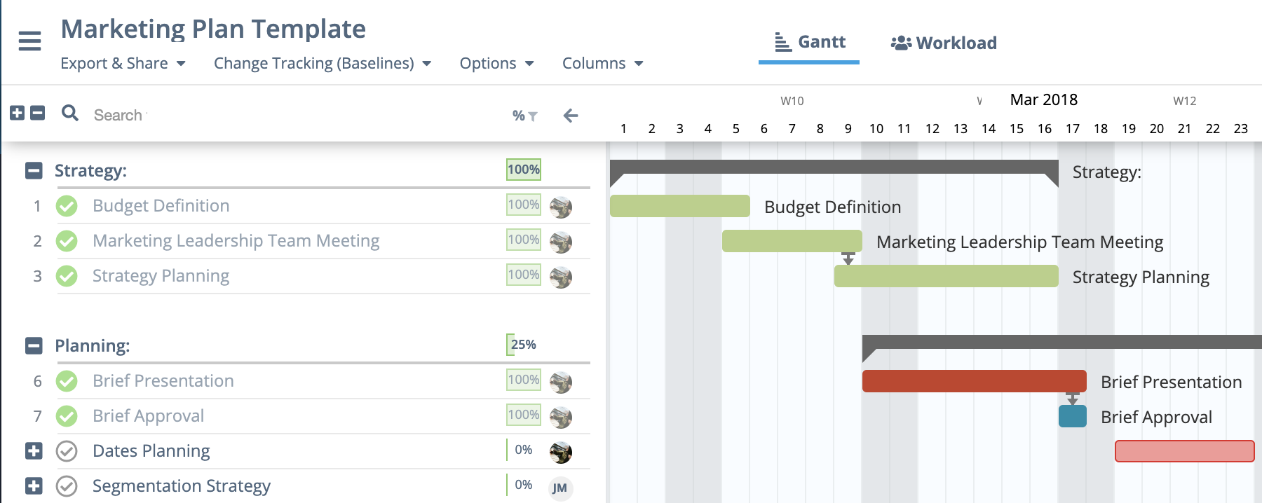 What Is A Gantt Chart And Why Is It Important All You Need To Know Images